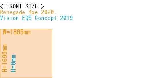 #Renegade 4xe 2020- + Vision EQS Concept 2019